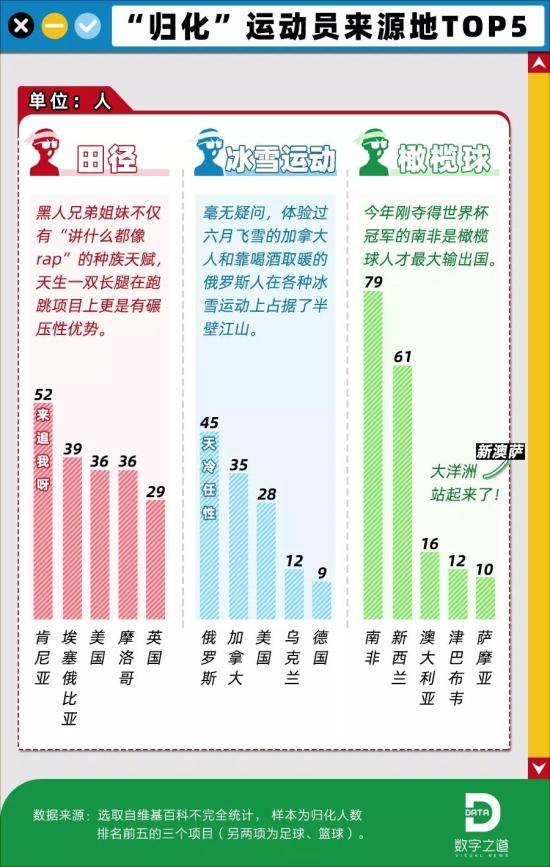 「澎湃新闻」国足归化外国球员：法国队一半外国人，凭啥我们不行