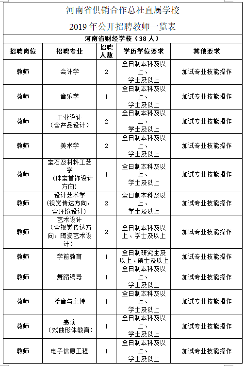 河南高校教师招聘_高校教师招聘 河南省兰考县公开招聘高中教师实施方案