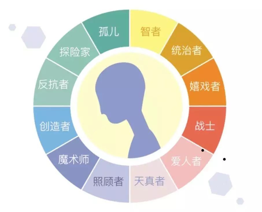 怎么测试自己是什么人格 ae8117ebe5254b4c934413354cee2e2f.jpeg