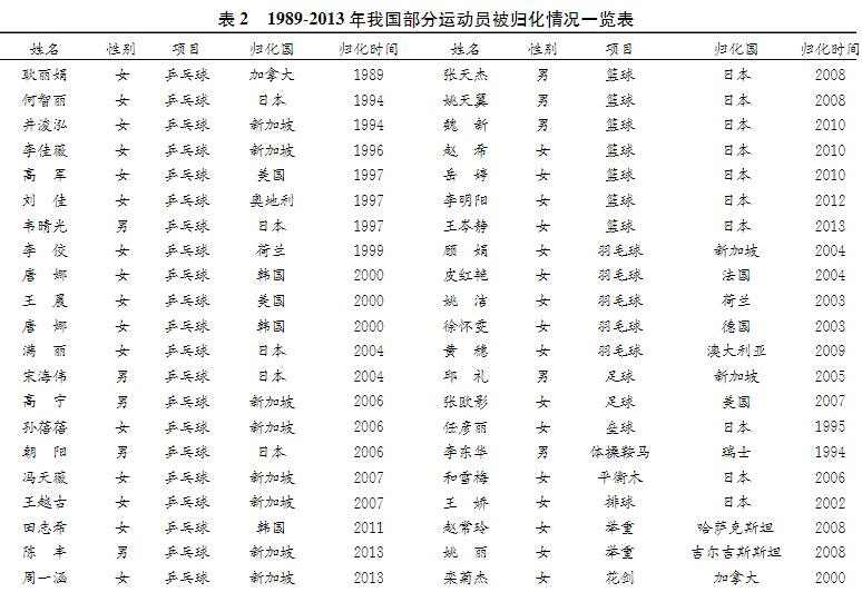 「澎湃新闻」国足归化外国球员：法国队一半外国人，凭啥我们不行