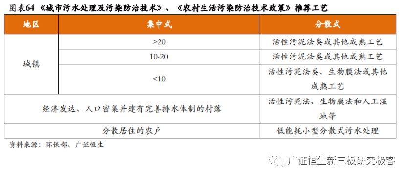 中国人均用水量_中国生活用水量统计图(2)