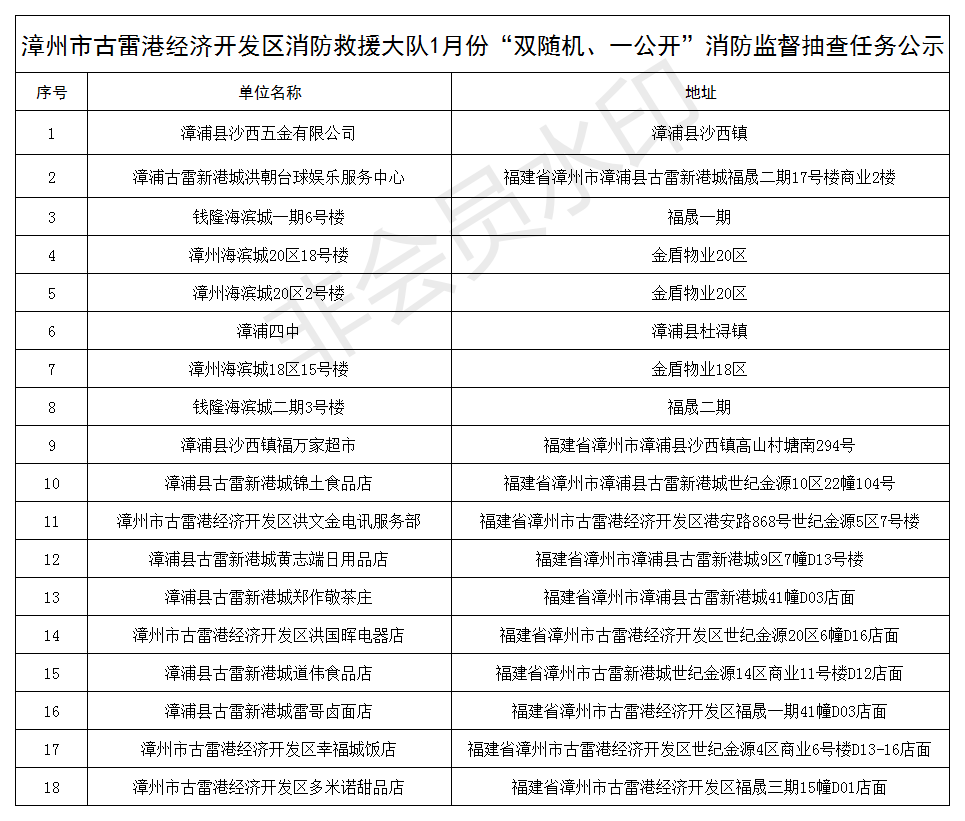 古雷对漳州经济总量_濮阳惠成漳州古雷(2)