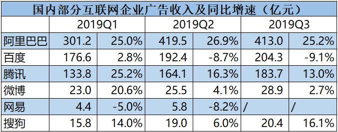 2019年終盤點：炒股有風險？海豚智庫幫你選 科技 第7張