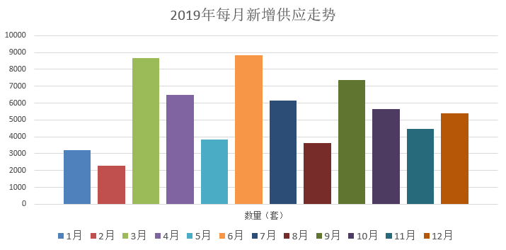 穗发改人口2019 16号