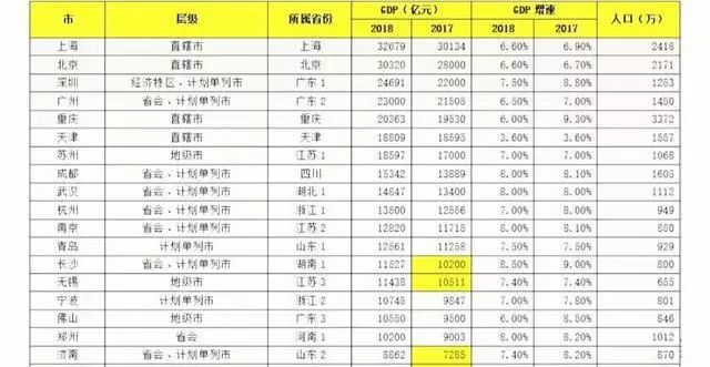 低零人口是什么意思_常住人口登记卡是什么(2)