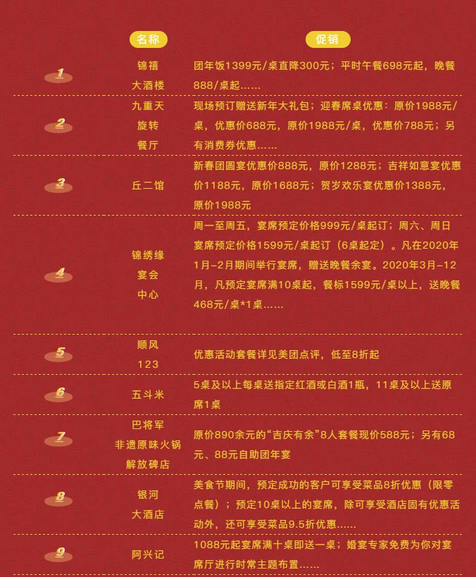 北京宴人均消费_中国人均水果消费支出(2)