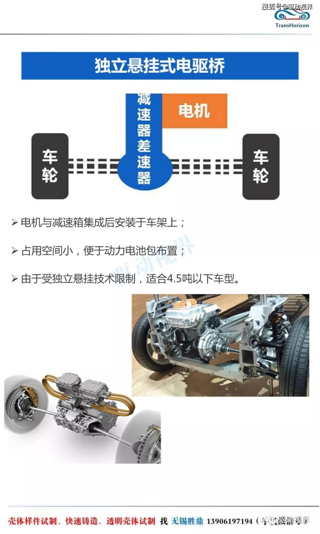 新能源商用车动力总成趋势及关键技术_搜狐汽车_搜狐网