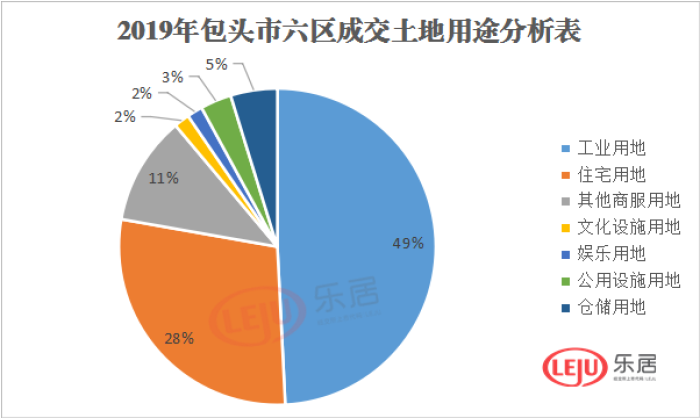 2019包头市青山区GDP_包头市青山区修汉兰达(3)