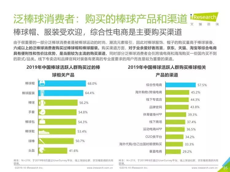 天津人口白皮书_天津各区人口分布图(3)