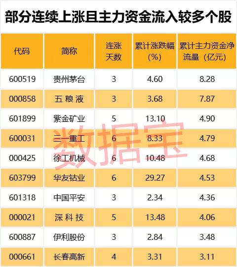 業績「預增王」來了！大賺600億，碾壓一大片科技股，50股淨利有望翻倍 科技 第5張