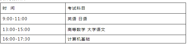 江苏专转本2020分数_2020年江苏专转本大数据分析,21转本党记得收藏!