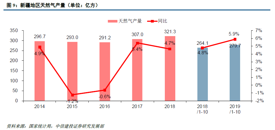 用气人口_中国城市燃气业发展现状和展望 2013(2)