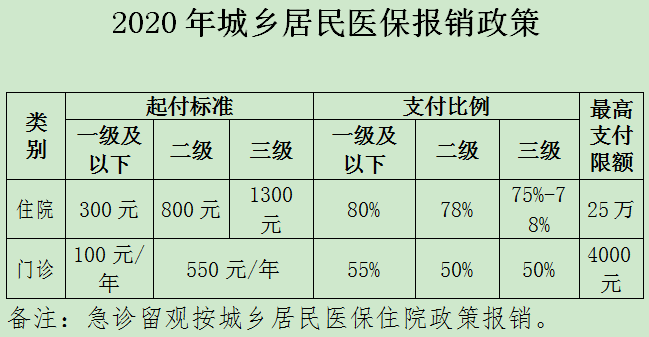 北京市门头沟区2020年gdp_北京市门头沟区2020年2月份城市管理综合行政执法 四公开一监督 考核评价通报(2)