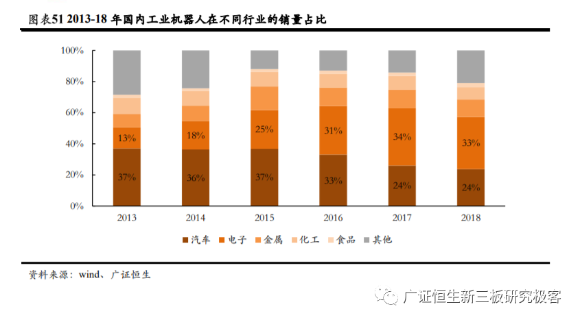 汽车行业gdp占比_2018年中国汽车行业产销量预测及人均 GDP 与汽车千人保有量分析(3)