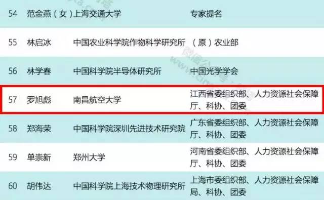 昌航排名_手机处理器排名(2)