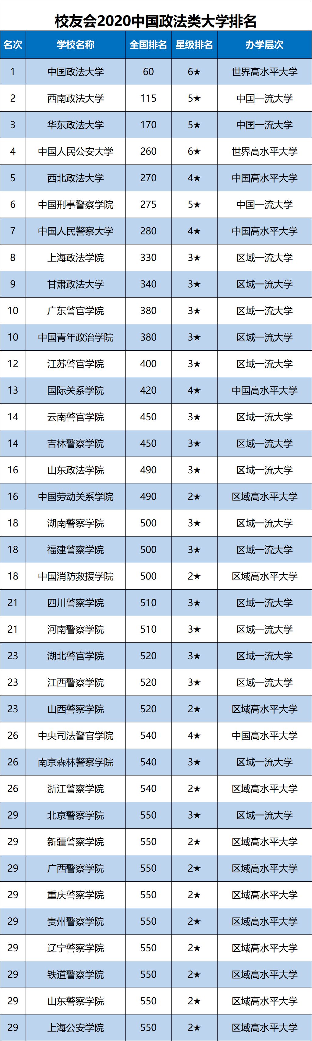 2020中国财经类大学排名 2020中国医科类大学排名 - 声明:本文内容