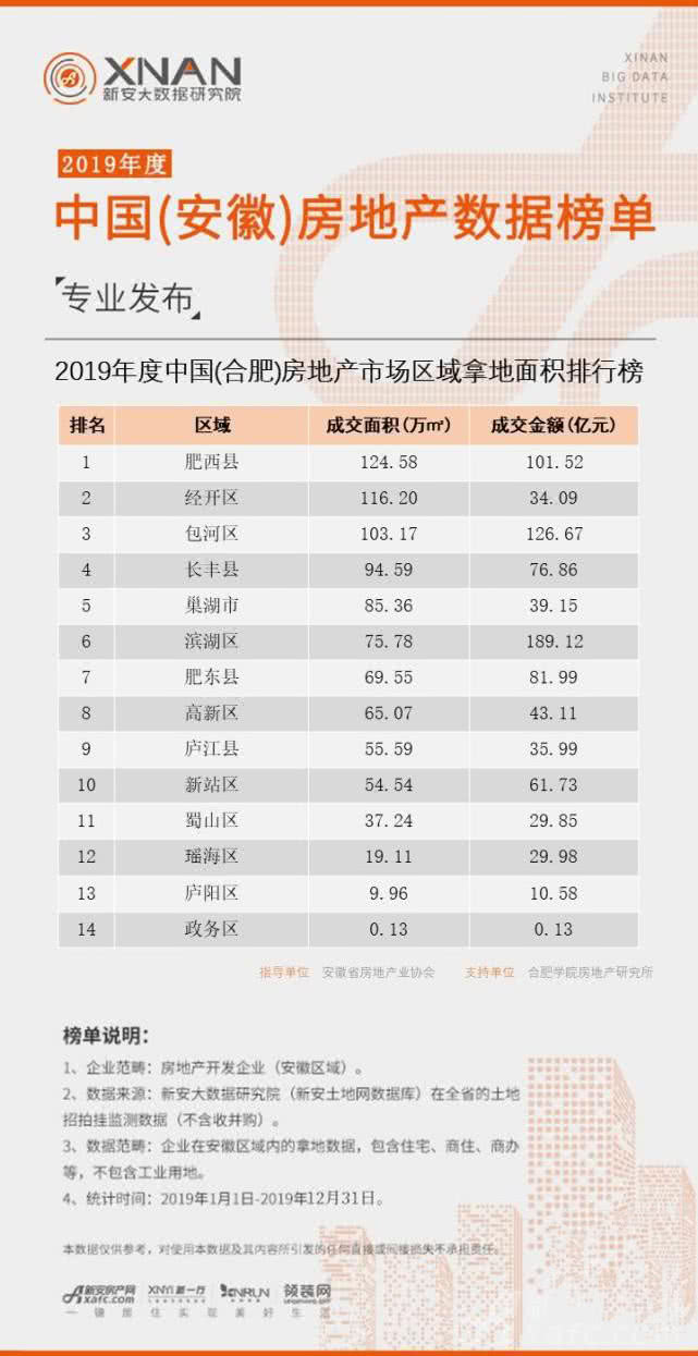 2019年地产排行榜_2019年1 7月九江房地产企业排行榜