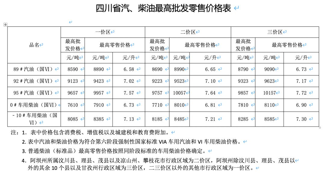 成都有多少人口2020_成都天气网(2)