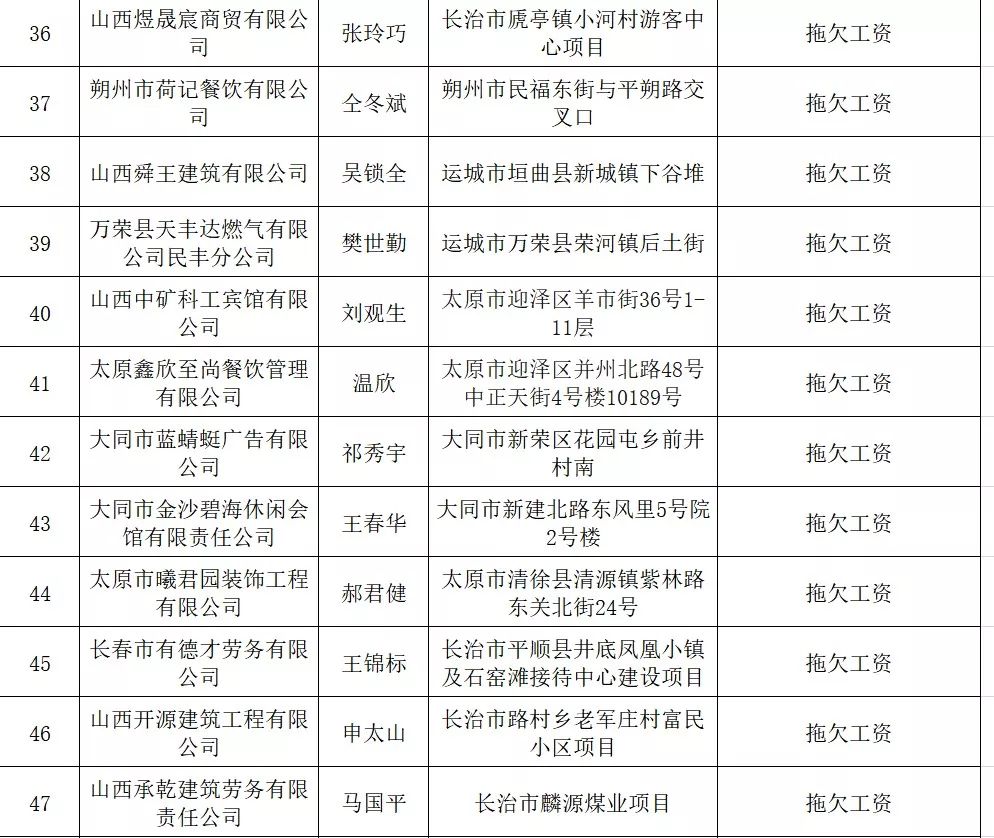 甘肃人口普查员报酬标准_甘肃人口图(3)