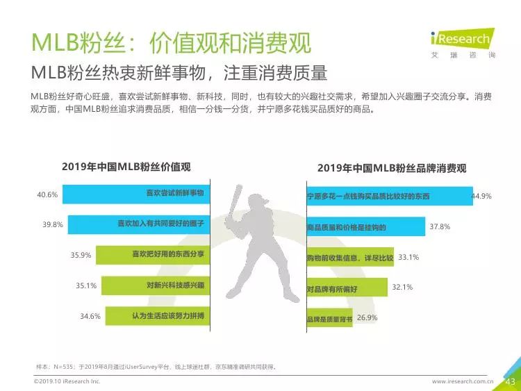 天津人口白皮书_天津各区人口分布图(2)