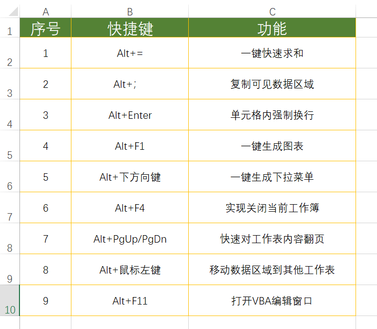 excel中"强制换行"快速求和"等操作,这9个alt键技巧全都包含了