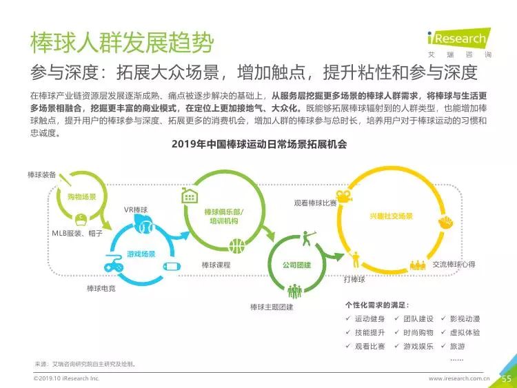 棒球人口_艾瑞咨询 2019年中国棒球人口白皮书暨MLB粉丝洞察(2)