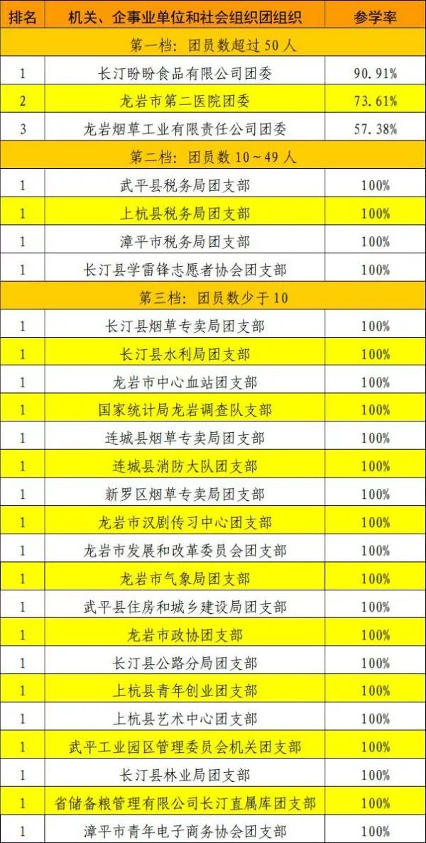 武平人口多少_武平县2017年贫困人口动态调整名单出炉,有你认识的吗(3)