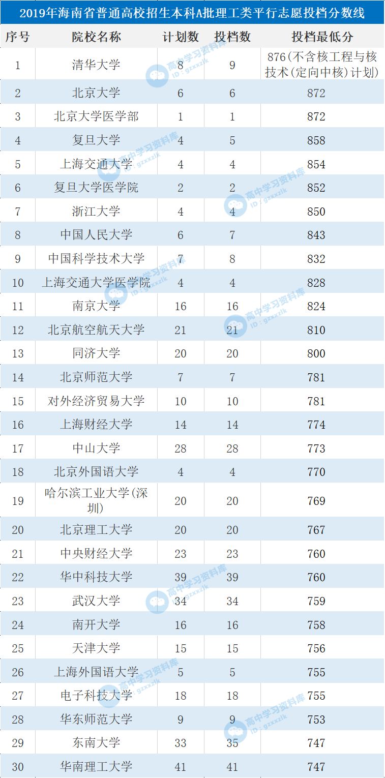 一所大学能贡献多少gdp_一张照片480万 脑残粉给国家贡献了多少GDP