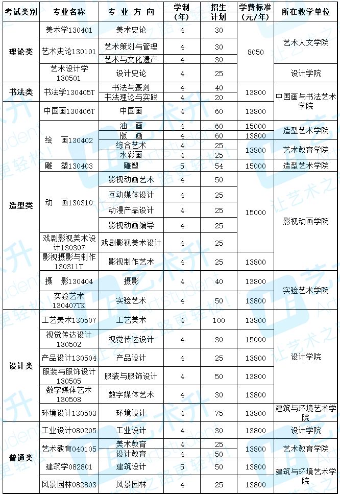 (二)黄桷坪校区(地址:重庆市九龙坡区黄桷坪街108号 邮政编码:400053)