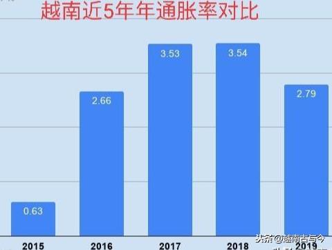 越南人均纯收入_越南美女(2)
