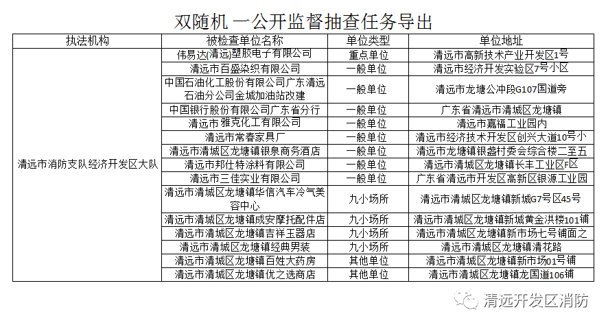 2020年清远经济GDP_2020年清远地铁规划图