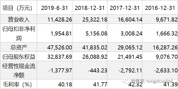 如何识别低收入人口_低收入证明如何写