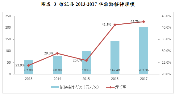 榕江人口_贵州榕江 90余万元为贫困计生户备春耕(2)