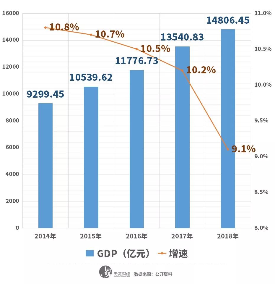 GDP血液(2)