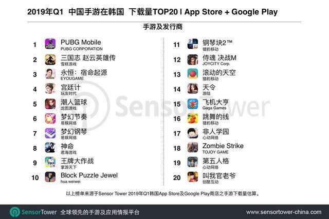 模拟国家GDP游戏_五年高考三年模拟图片(3)