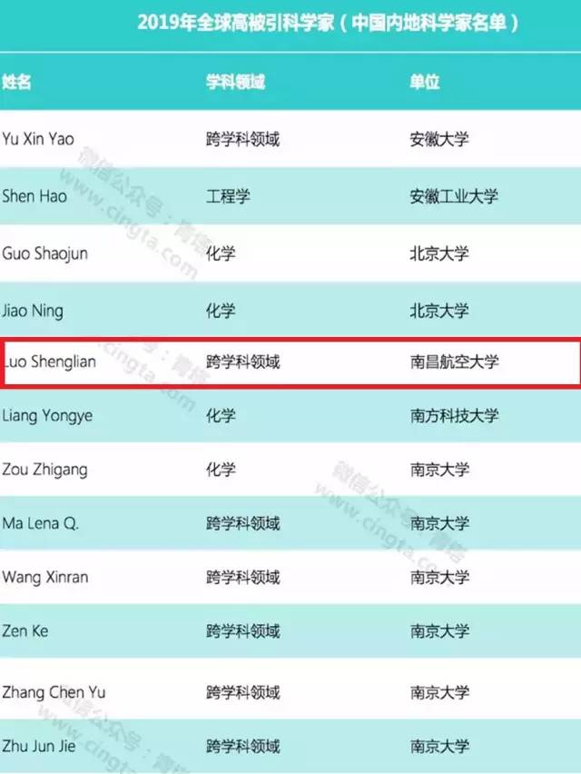 昌航排名_手机处理器排名(2)