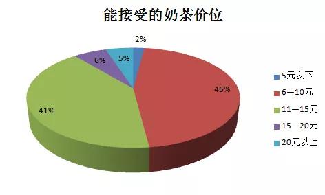 永城新城人口_永城新城(2)