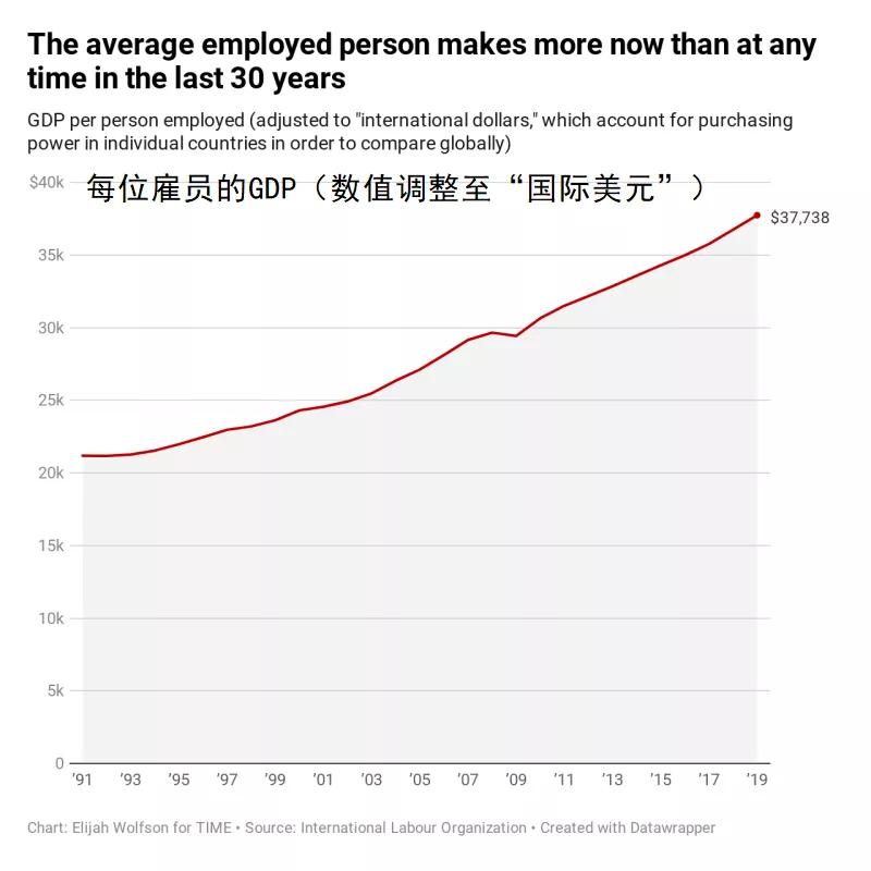 世界人口占比例图片_人口普查(2)