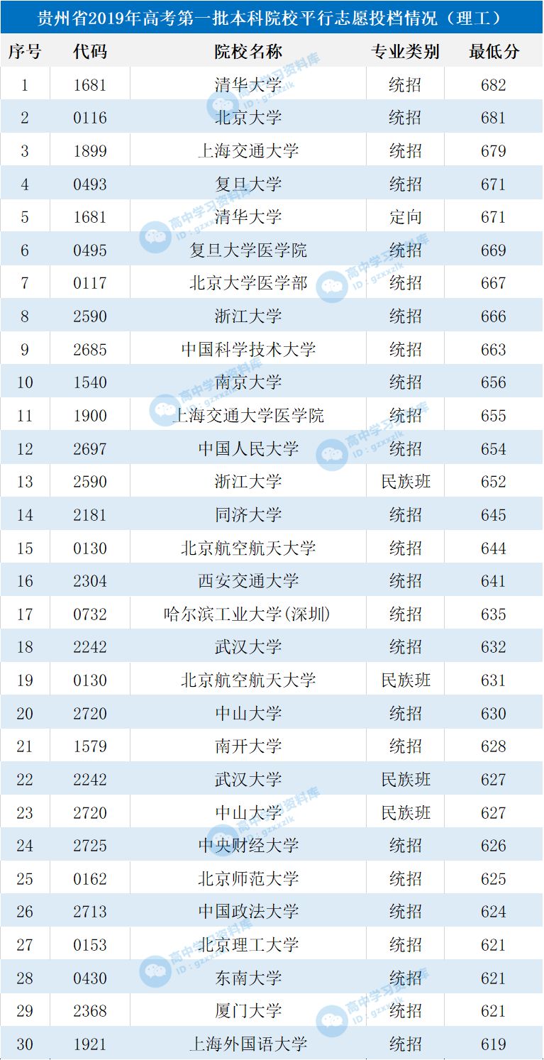 一所大学能贡献多少gdp_一张照片480万 脑残粉给国家贡献了多少GDP