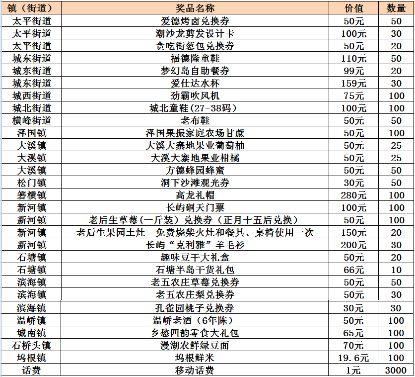 集卡人口_人口普查(2)