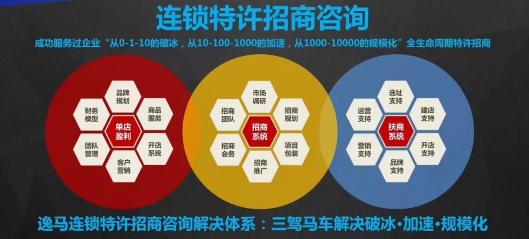 什么是特许经营 d0880de60f3d40d59e0ce0064b2766f5.jpeg