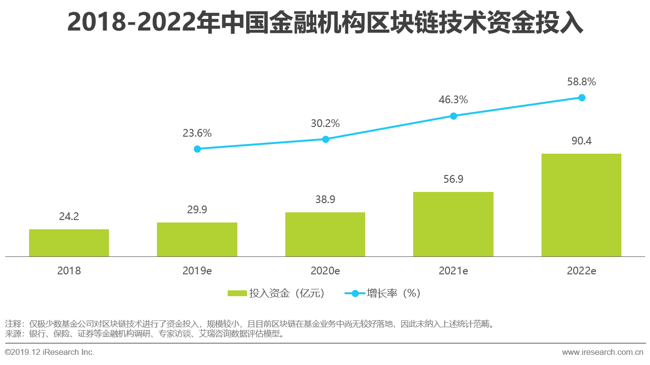 原创艾瑞金融科技价值凸显技术发展迎来突破