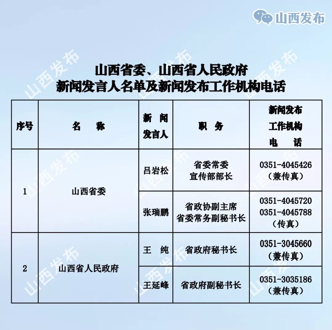 山西有多少吕姓人口_山西人口数据图(3)