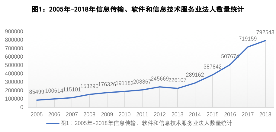 gdp和信息传输技术_国家统计局 三季度信息传输 软件和信息技术服务业GDP同比增长17.1