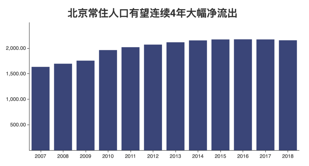 上海常住人口 历史_常住人口登记表(3)