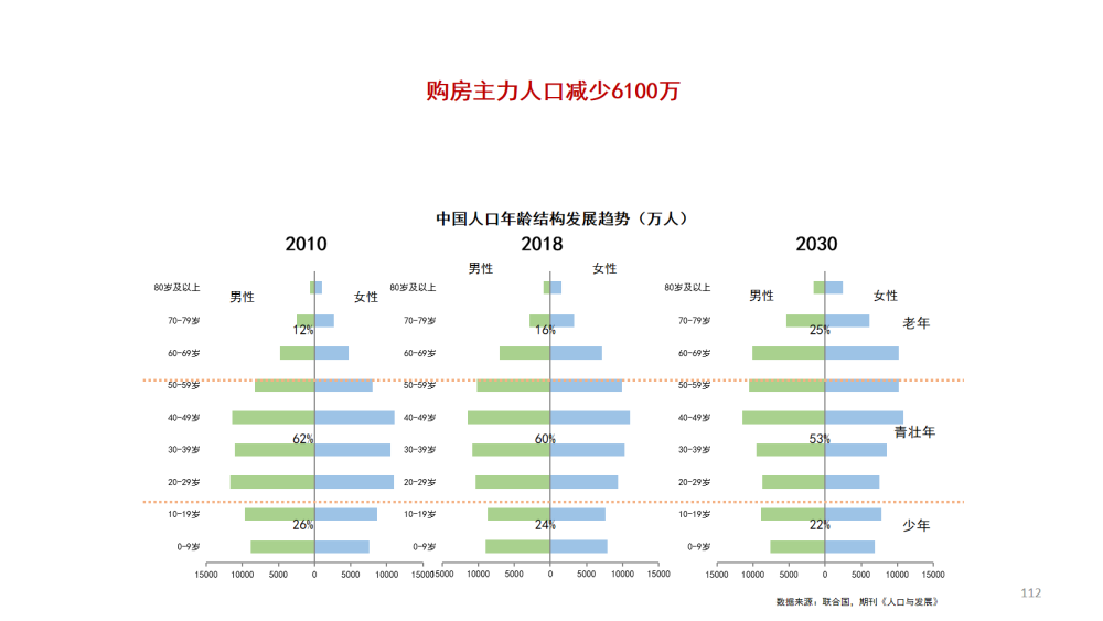 人口与发展 杂志_我国人口发展的特点(3)