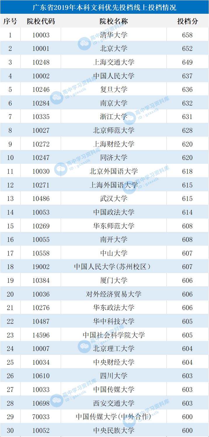 一所大学能贡献多少gdp_一张照片480万 脑残粉给国家贡献了多少GDP(2)