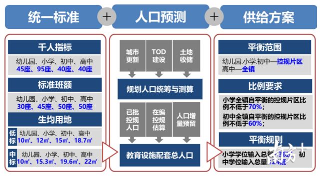 人口与学位_人口与国情手抄报