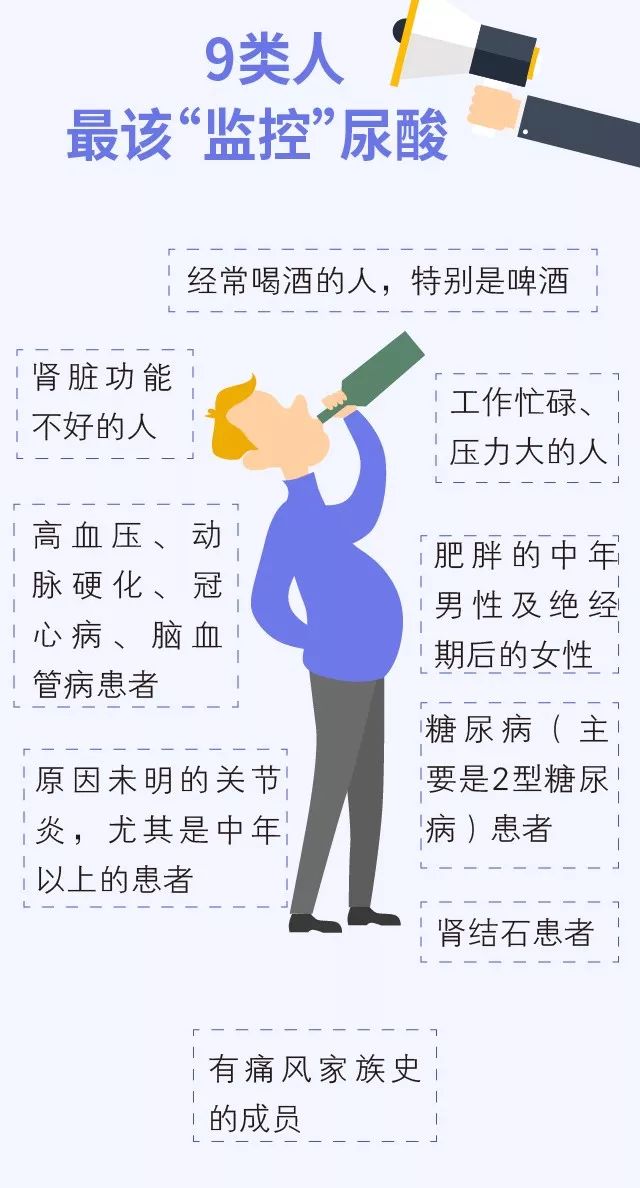 高血糖人口_高血糖皮肤病图片(3)