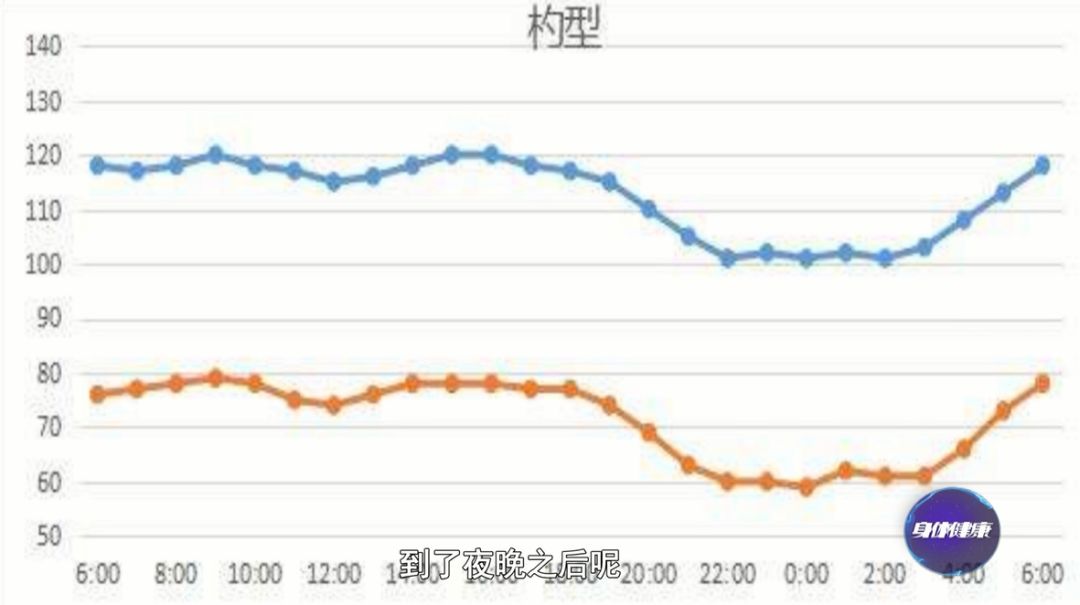 血压多少人口_血压多少正常范围内(2)